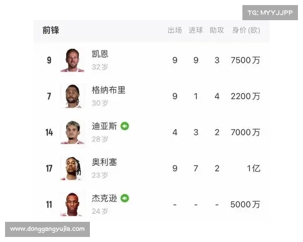 拜仁前场英超阵容集结2.4亿投资打造4.57亿超级攻击线 拜仁前场英超阵容集结2.4亿投资打造4.57亿超级攻击线